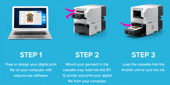 Roland BT-12 Direct-to-Garment Printer Sale